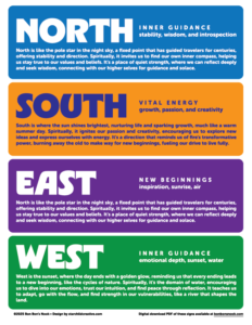 Four Directions - signs for your home