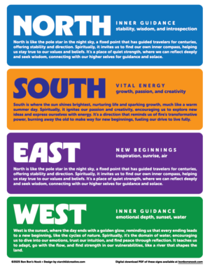 Four Directions - signs for your home